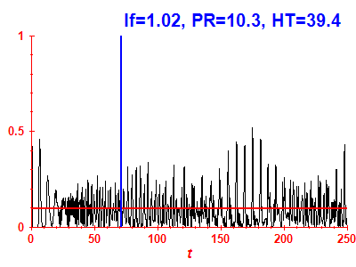 Survival probability